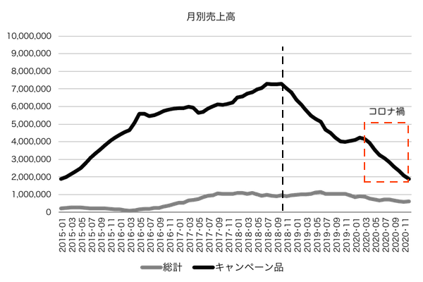 図ー2:シェア目標値とシェア3%に留めるメリット