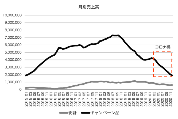 図ー2:シェア目標値とシェア3％に留めるメリット