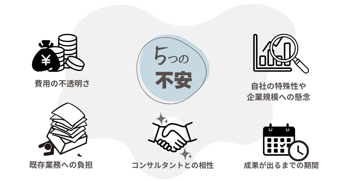 ブランドコンサルティング導入前に解消したい「5つの不安」