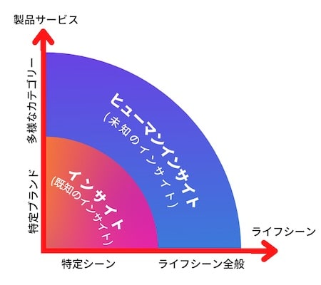 ヒューマンインサイト説明図